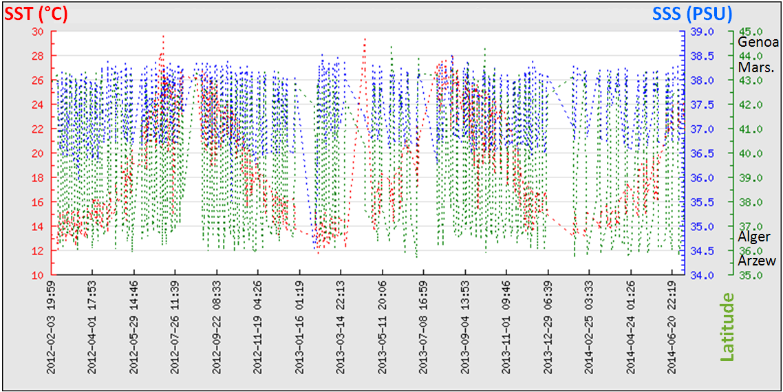 timeseries