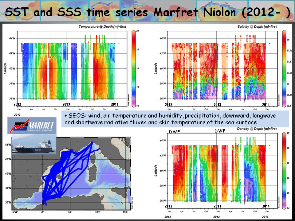 datasetmarfret