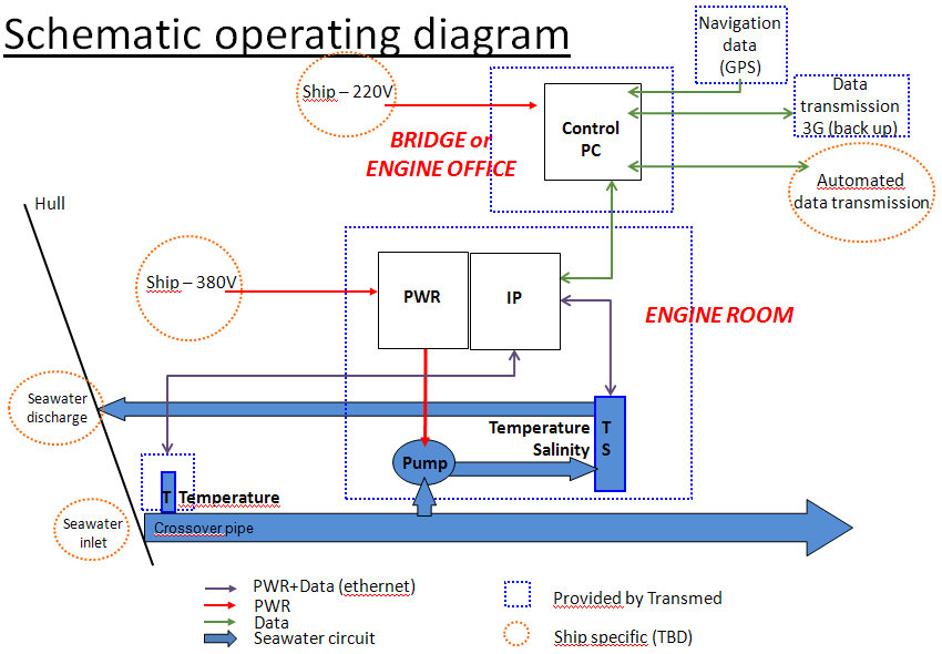 diagram